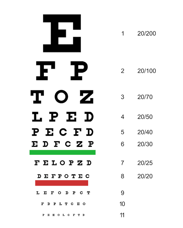 We all want to read the smallest print on the eye chart