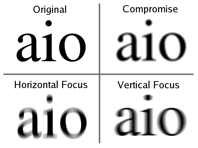 what-does-astigmatism-do-to-vision-barrett-eubanks-m-d